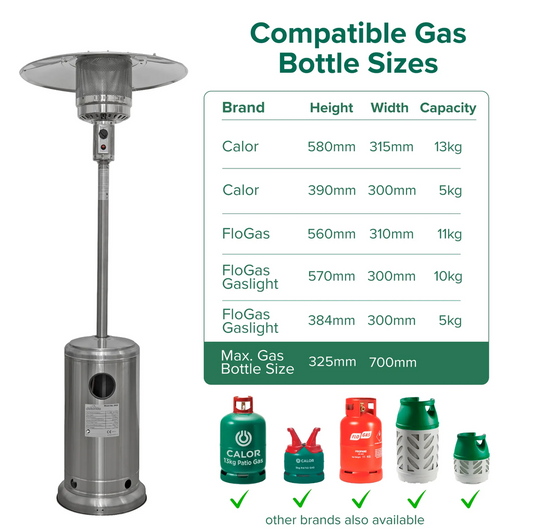 The Same Gas Bottle for Your BBQ and Your Patio Heater